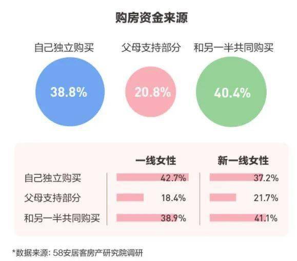 单身女生购房指南，如何选择适合自己的房产