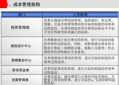 转让房产成本解析，如何准确计算房产转让费用