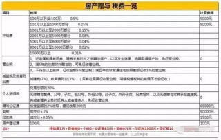 企业房产赠予契税计算指南，中文解析与英文对照