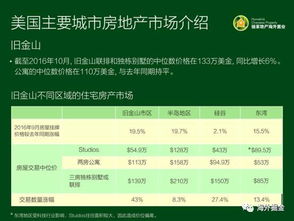 海外房产投资攻略，如何在海外提款成功购买心仪房产？