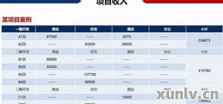 唐山房产提成计算方式详解