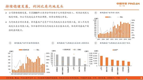 上汇房产深度评测，投资潜力与市场表现一览