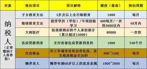 莆田房产退税攻略，详细了解如何轻松退税