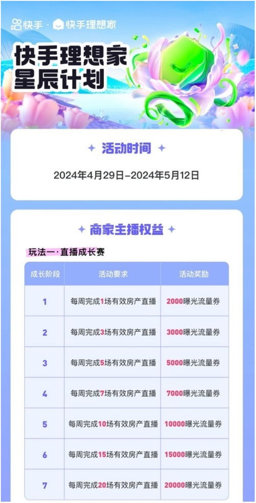 快手房产购物攻略揭秘快手房产怎么交钱买房产的流程