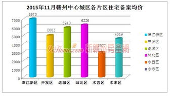 赣州房产备案价格查询攻略，轻松掌握赣州房价信息