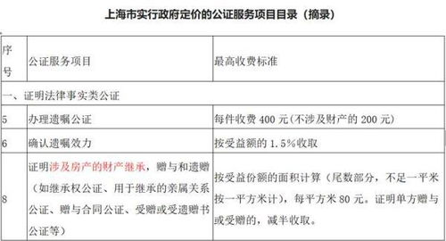 父母房产继承，如何进行分户操作详解