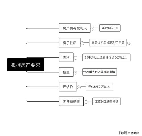 企业房产抵押办理流程详解