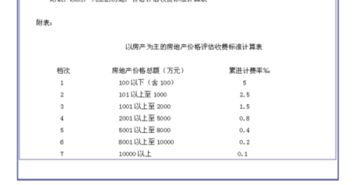 公积金抵押房产评估指南，专业方法与注意事项